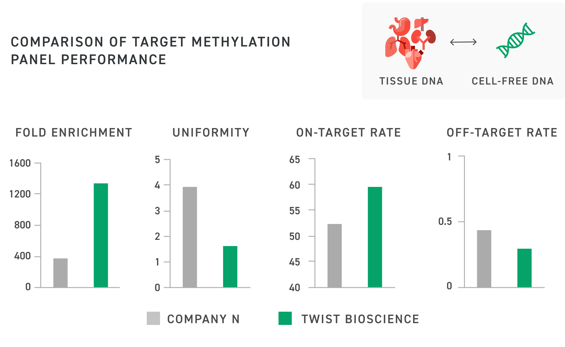 twist-bioscience